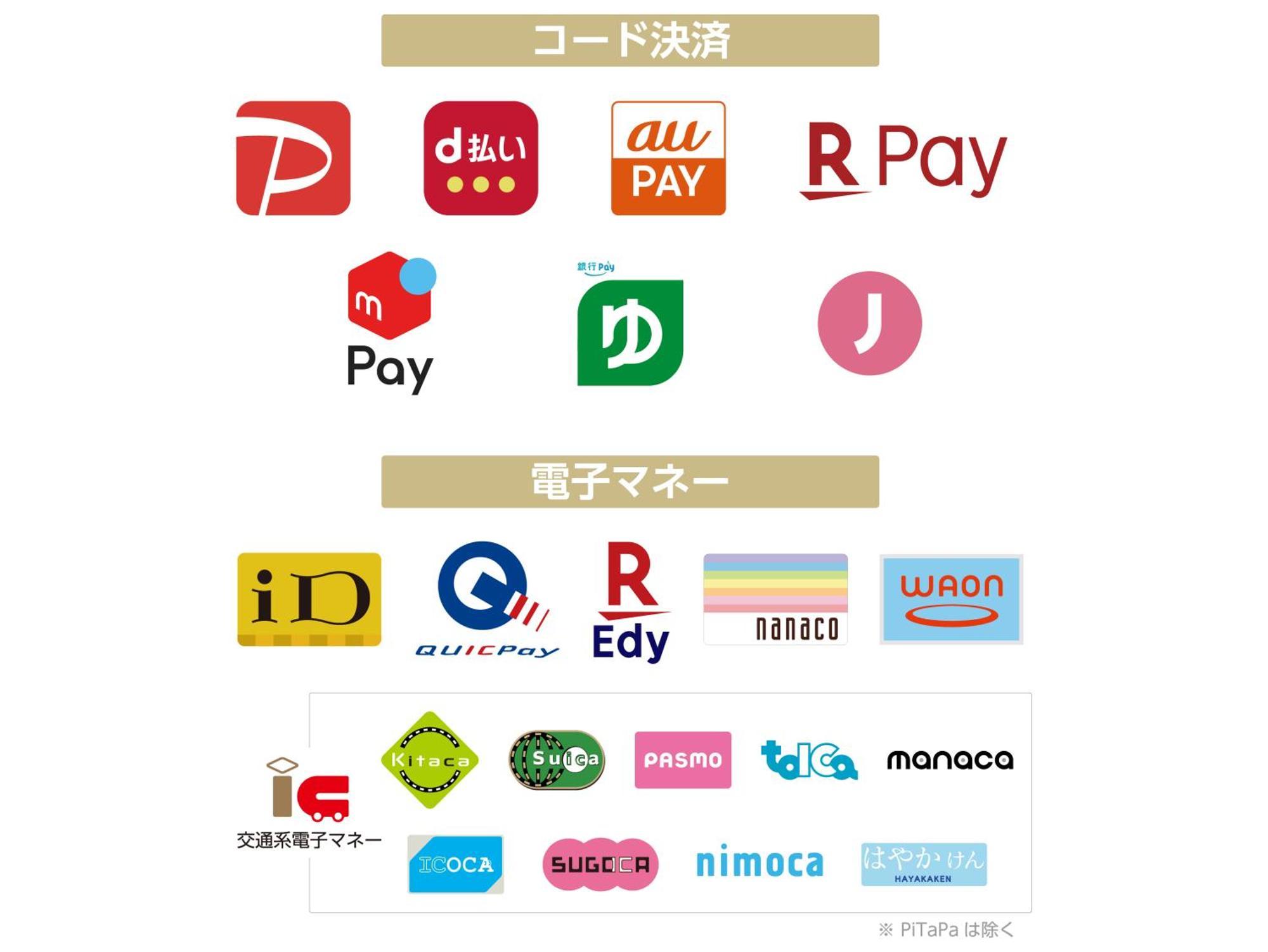 Apa仙台勾当台公园酒店 外观 照片